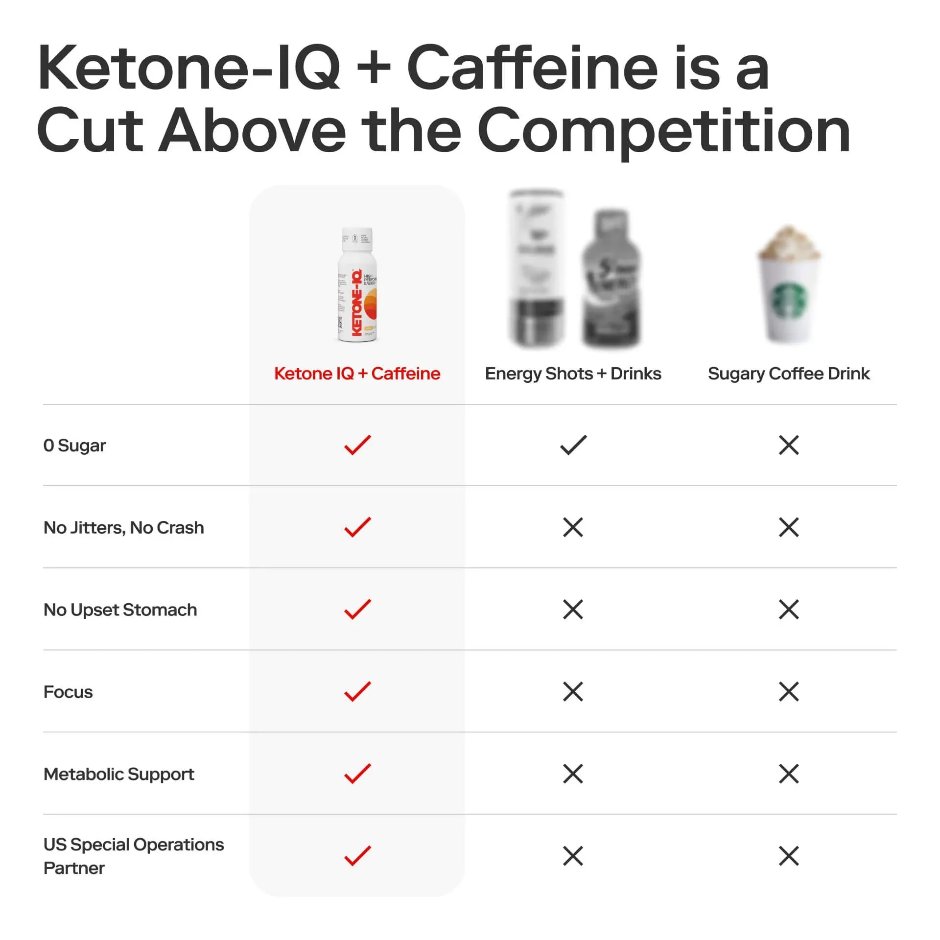 H.V.M.N | Ketone-IQ   Caffeine | 2 oz | Peach